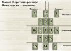 Онлайн гадания на картах ленорман