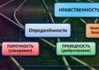 Нравственность – это что такое?